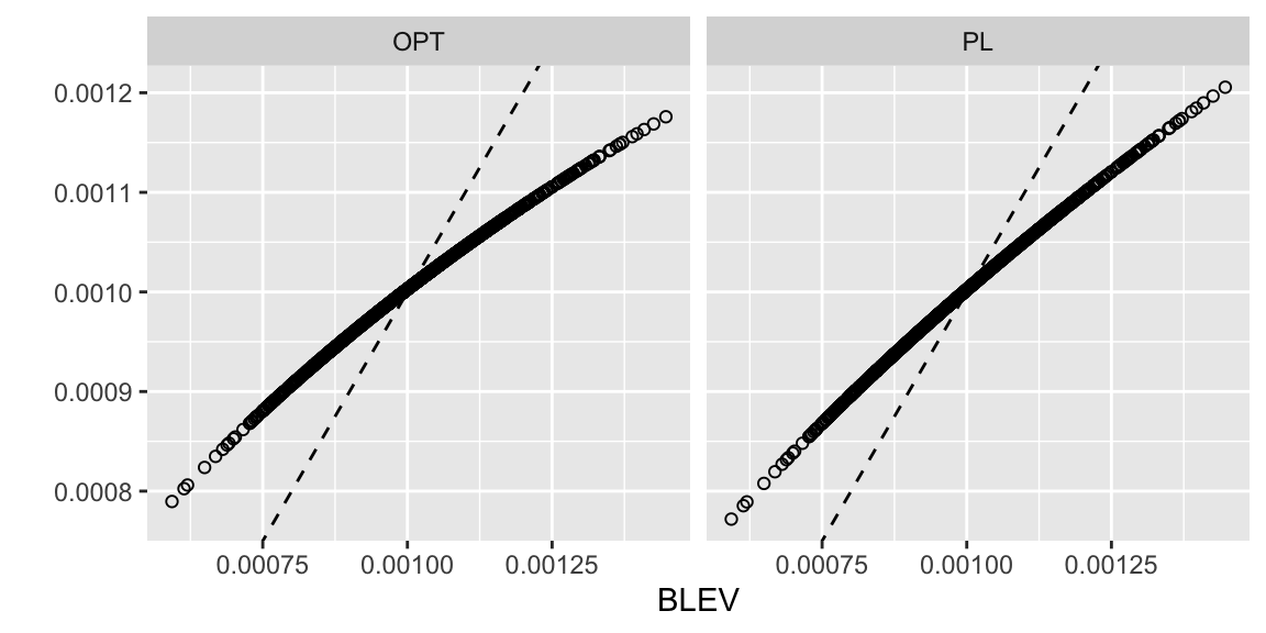Comparison of subsampling probabilities.