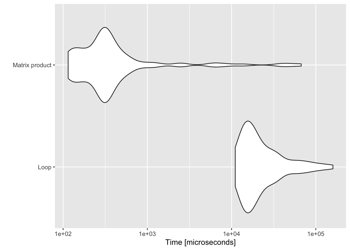 Benchmark of Euclidean norm computations.