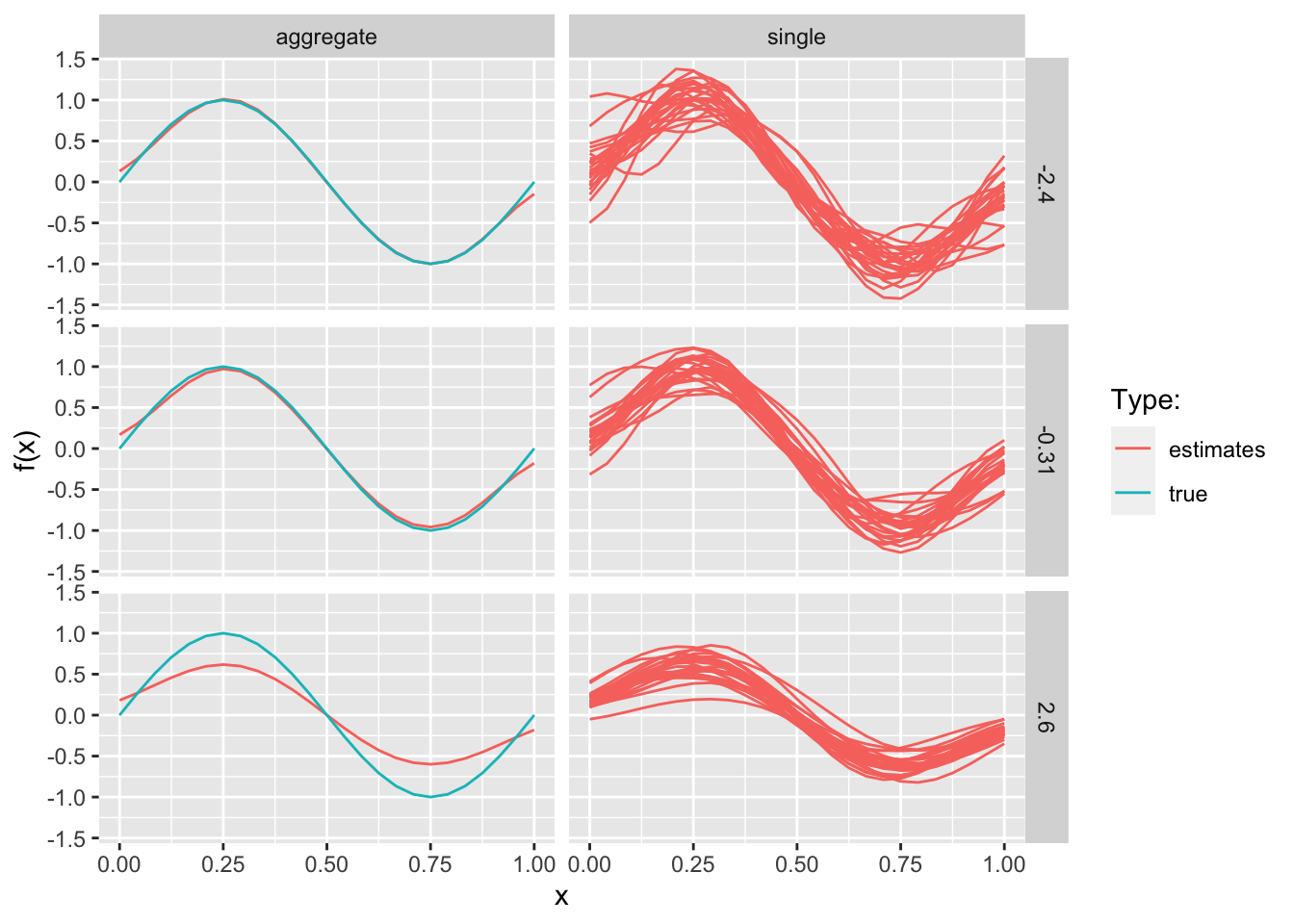 Bias-variance trade-off