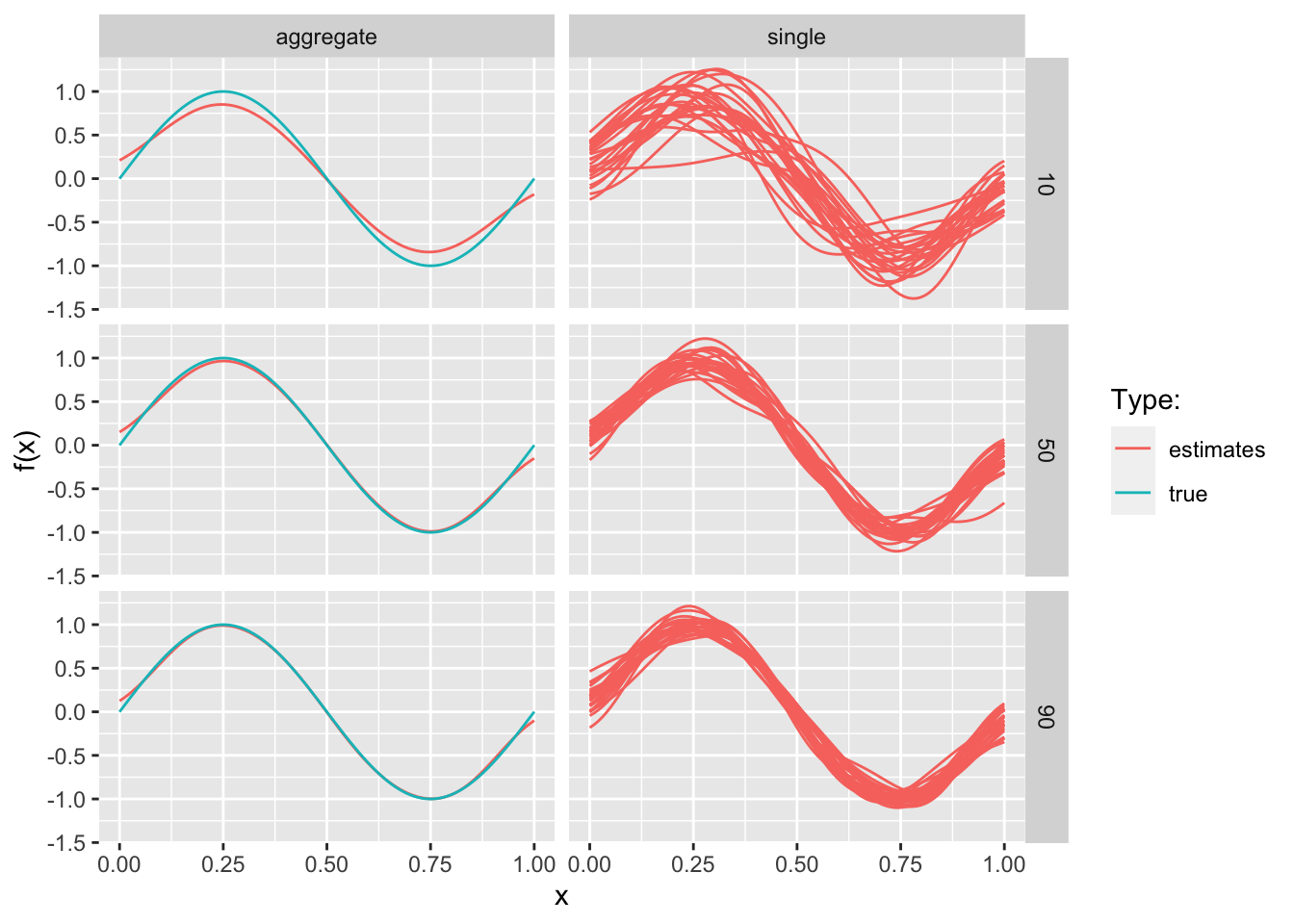 Bias-variance trade-off