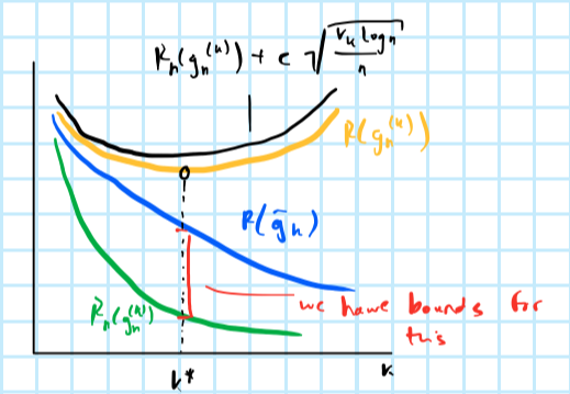 (PLACEHOLDER) Structural risk minimization.
